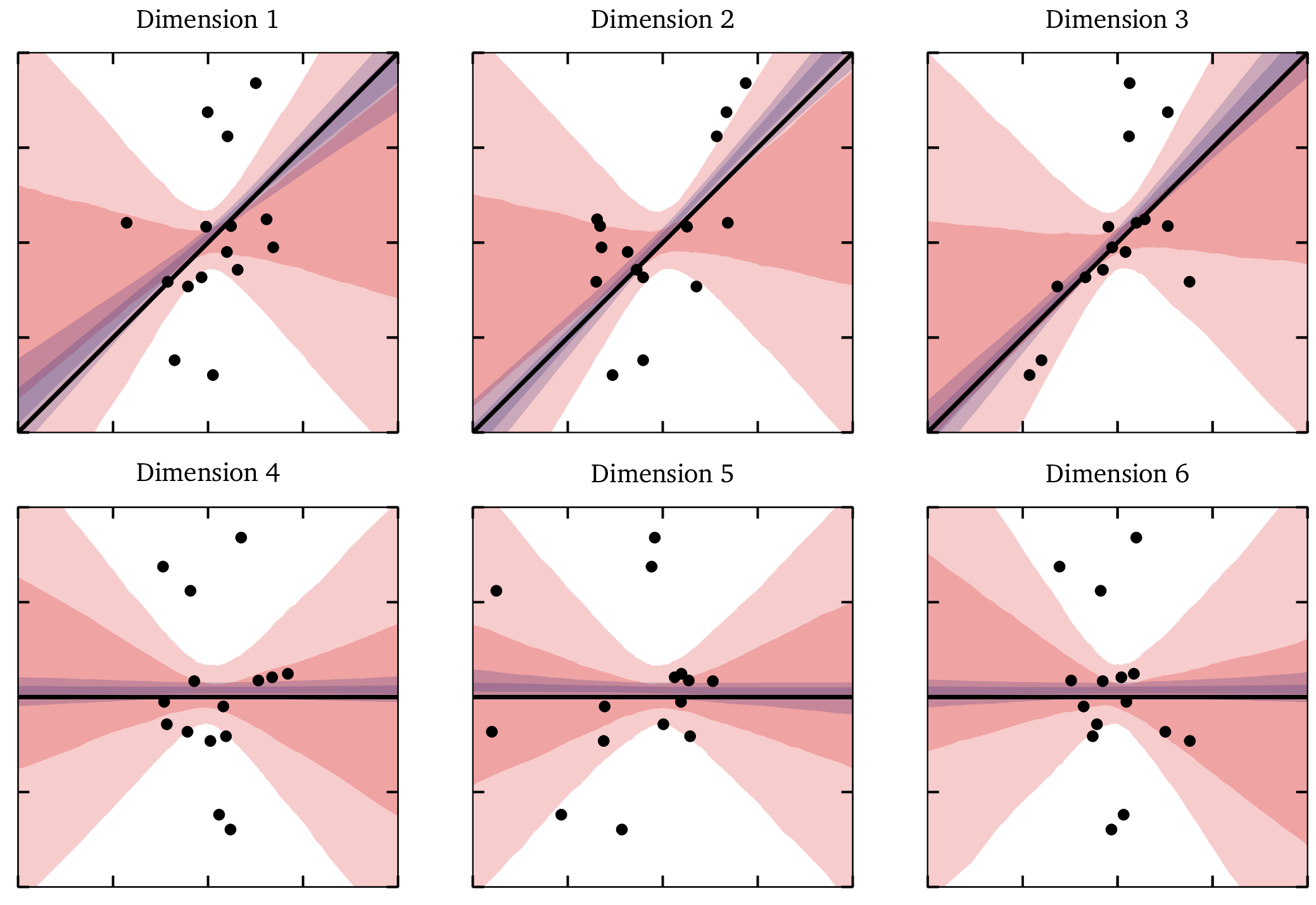 bowtie plot