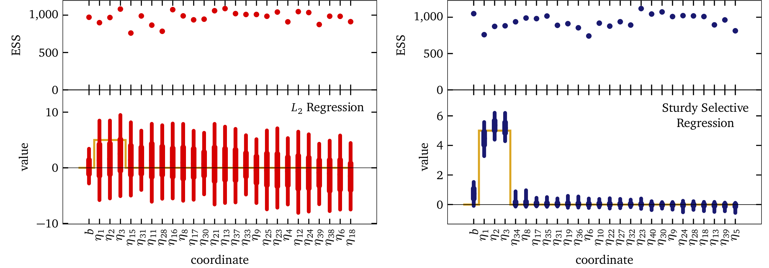 forest plot of regression weights