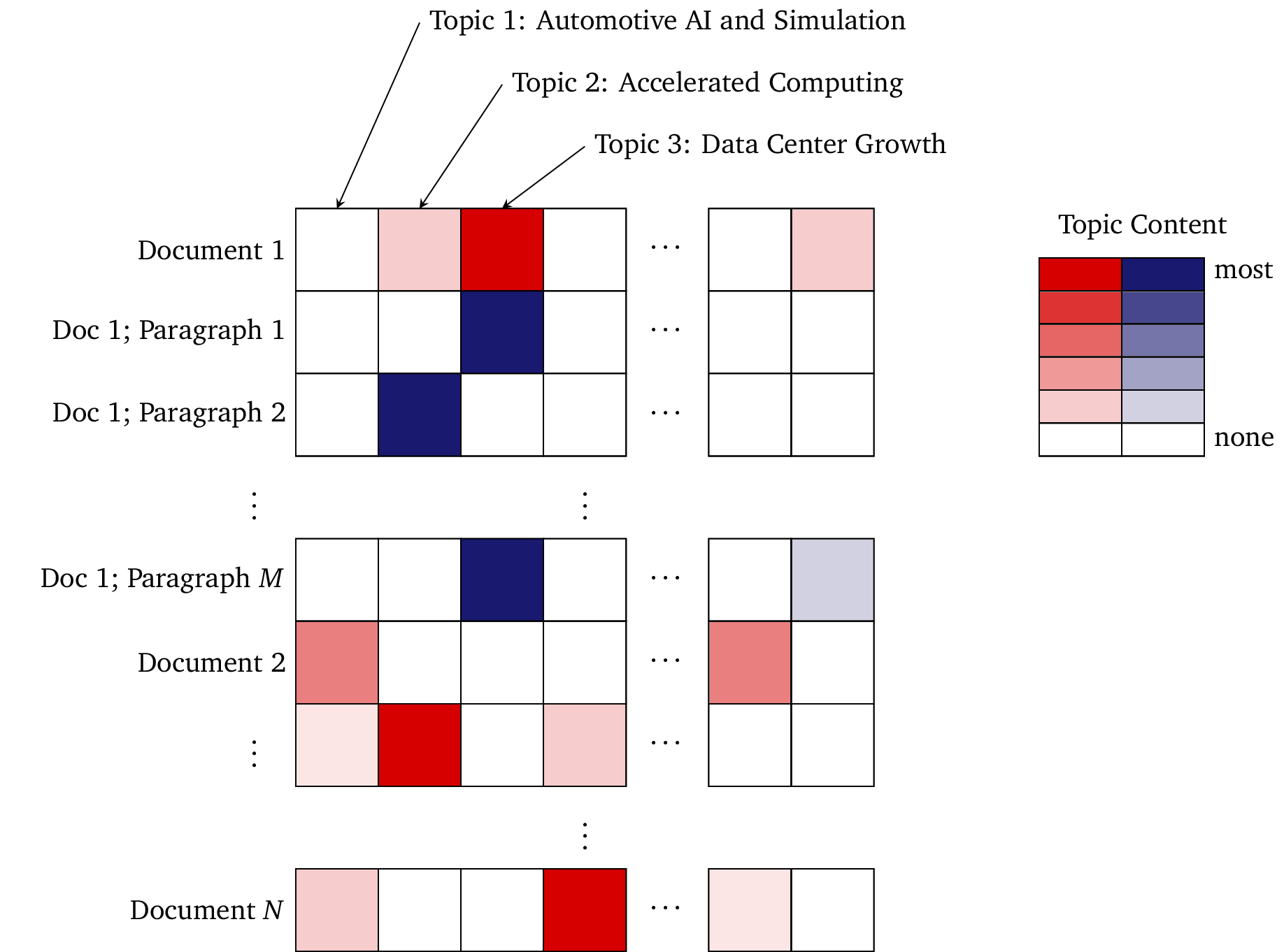 Automatic Topic Extraction