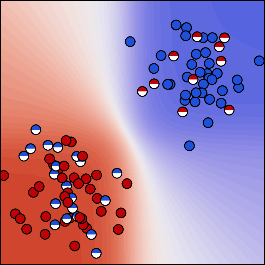 Error Tolerant Data Science